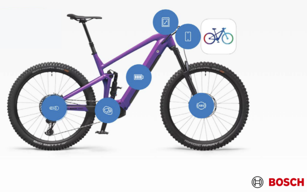 Bosch smarte system